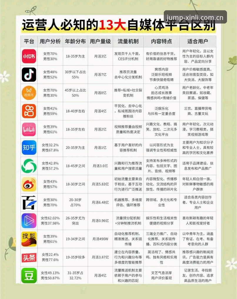 5个关键细节看懂新用户新利平台中国官方主站注册对比，老玩家都未必全知道