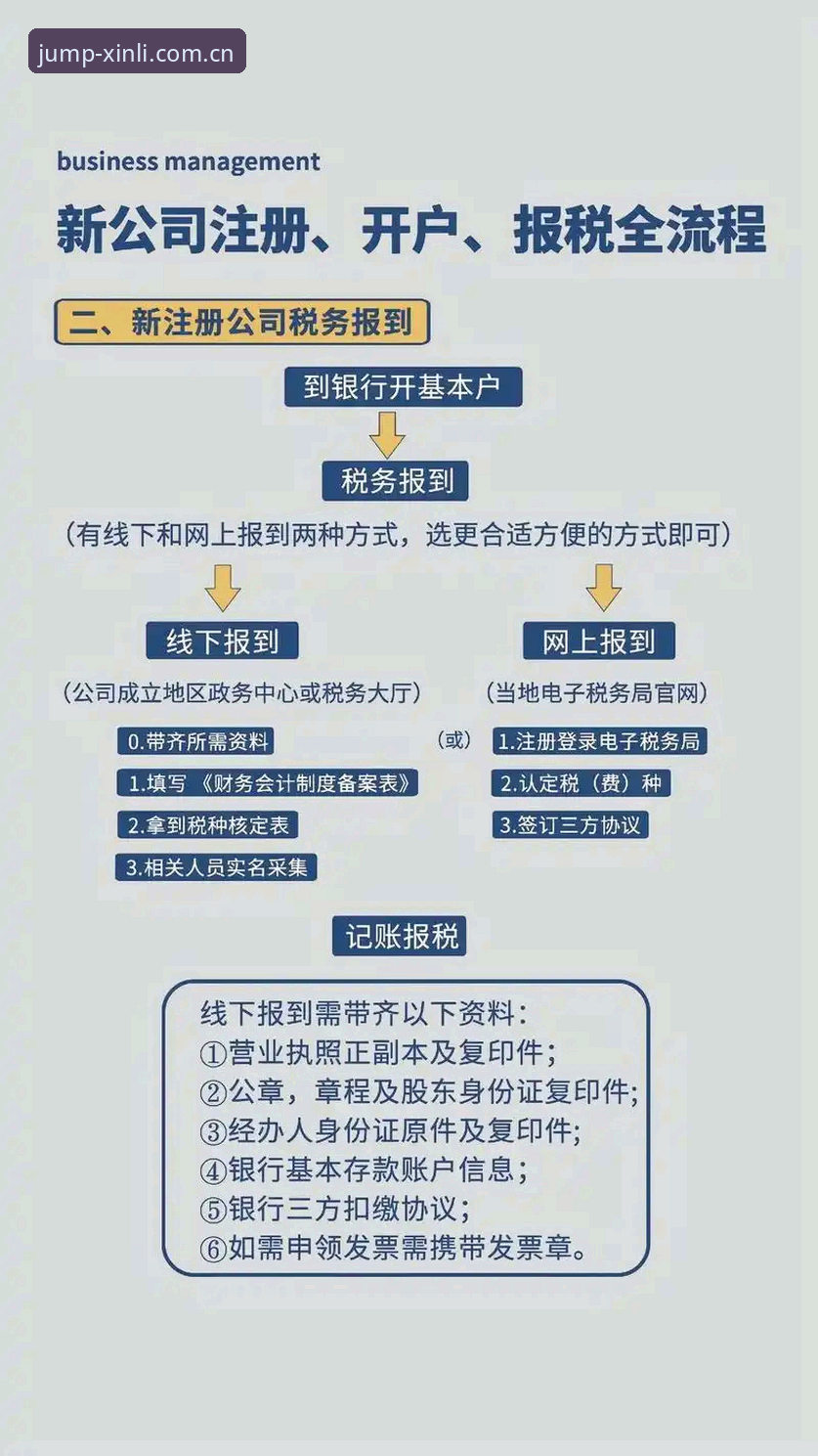 新利平台中国官方主站注册流程手机版详解：三分钟完成，旧版问题一并解决